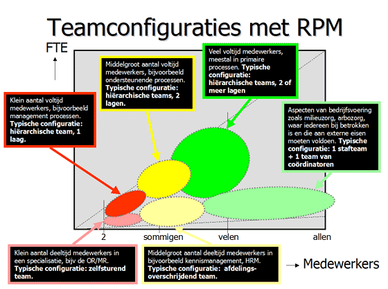 RPM 5.0.1 Teamconfiguraties.gif